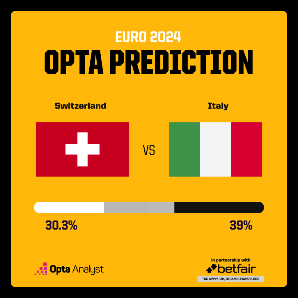 Pronostico sulla partita tra Svizzera e Italia