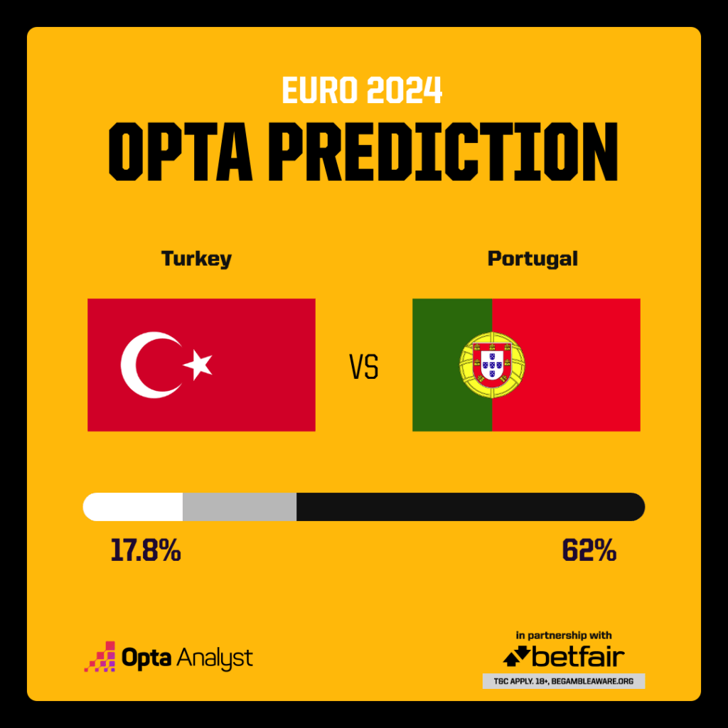 Turkey v Portugal Opta prediction