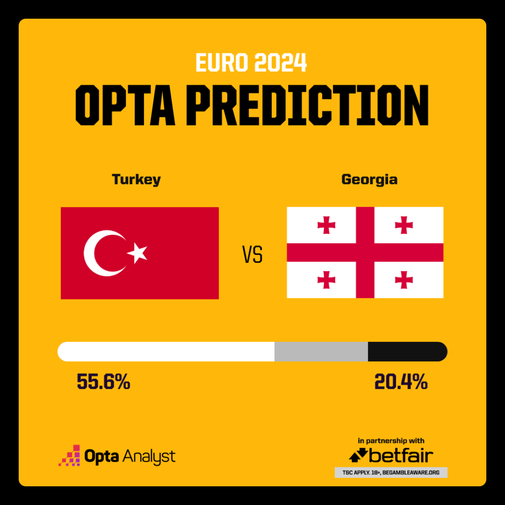 Turkey vs Georgia Prediction Opta