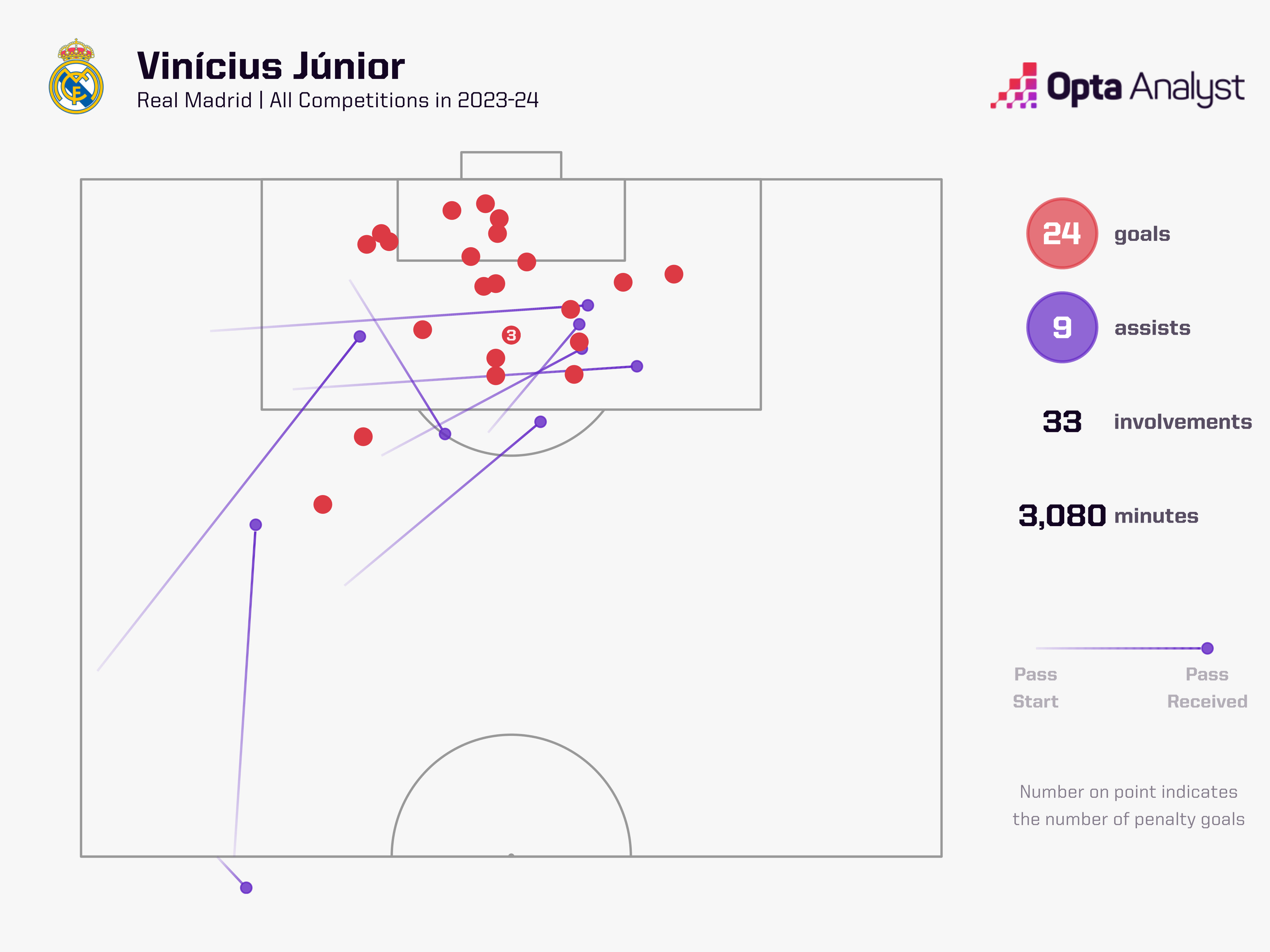 Vinícius Júnior Goal Involvements