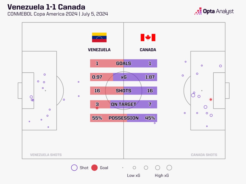 Venezuela Canada xG map