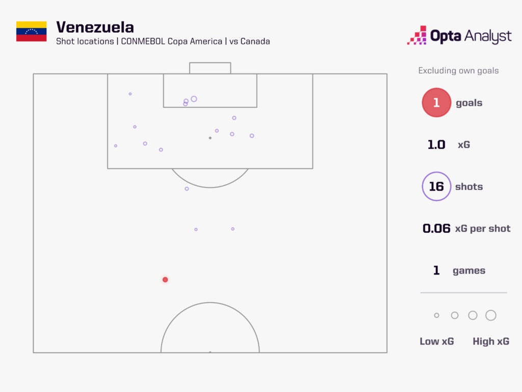 Venezuela shot map