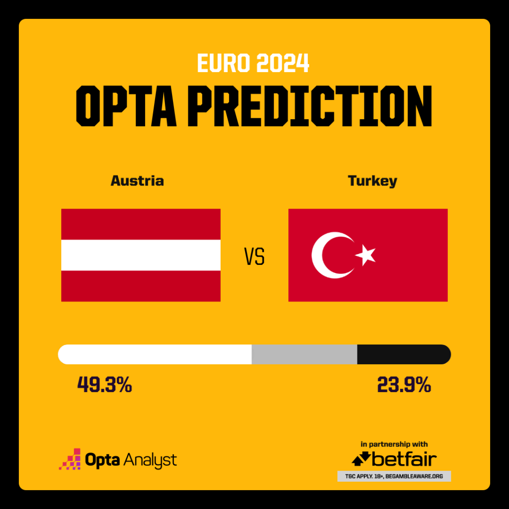 Austria vs Turkey Prediction Opta