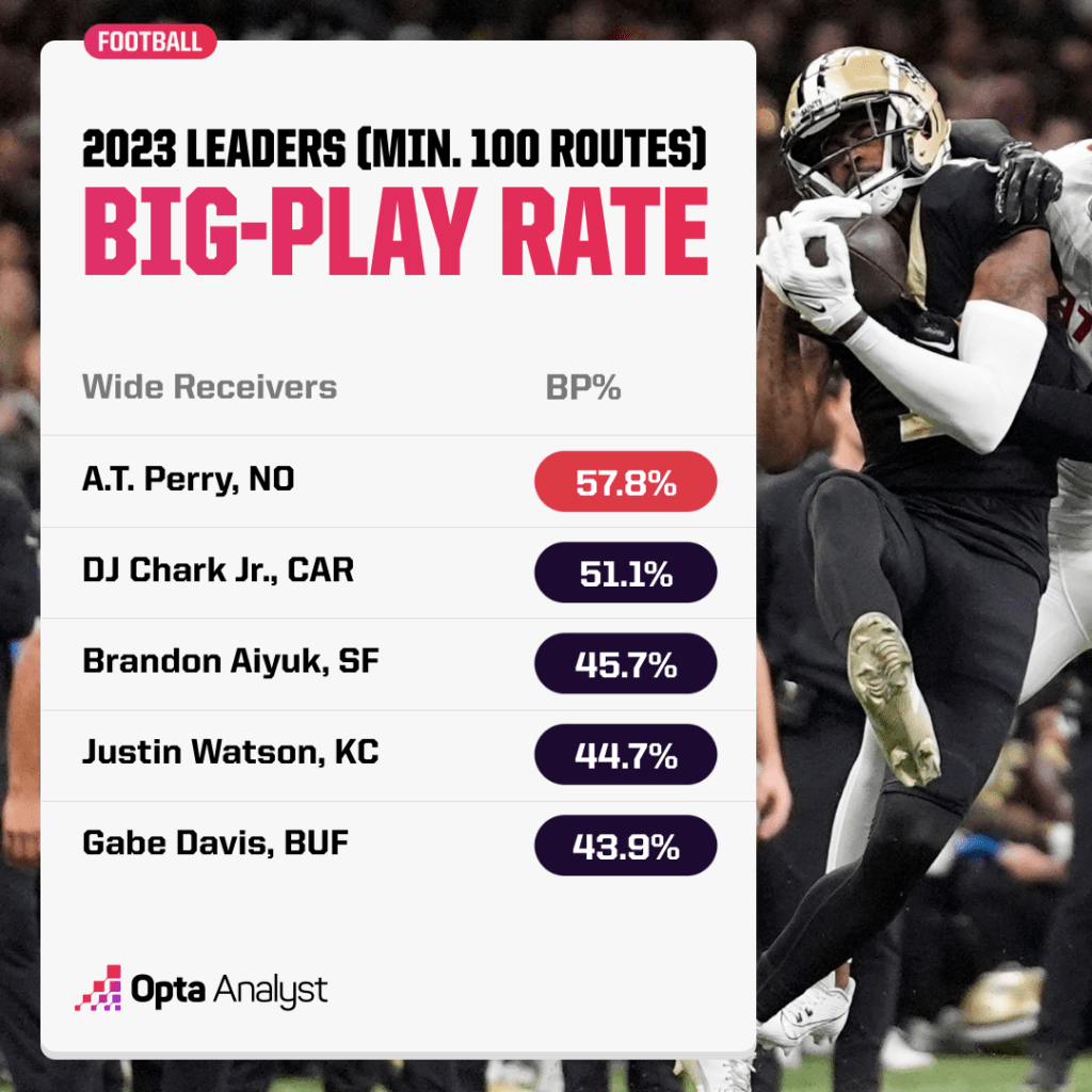 big play rate