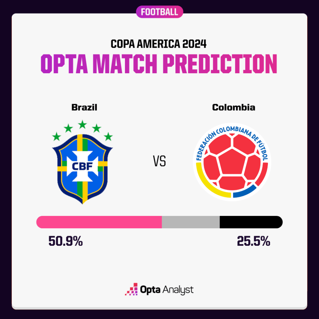 Brazil vs Colombia prediction