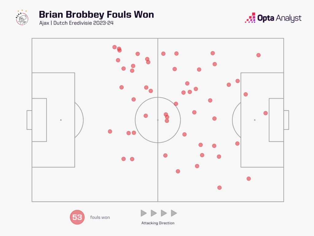 Brobbey fouls won