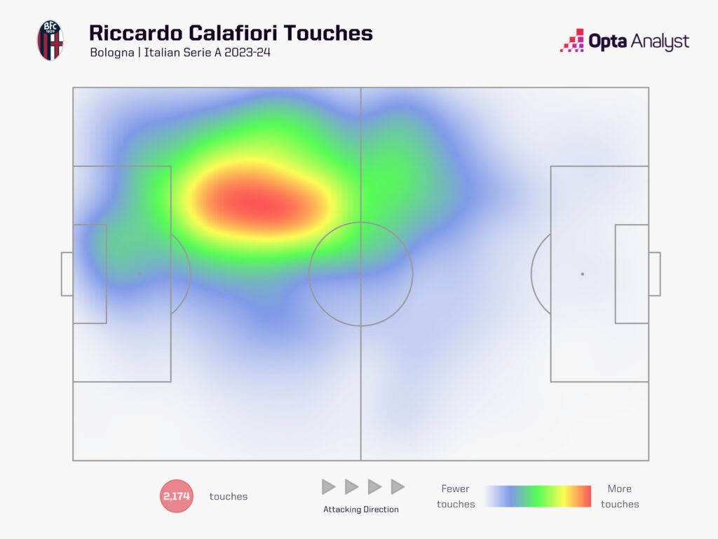 Calafiori heat map