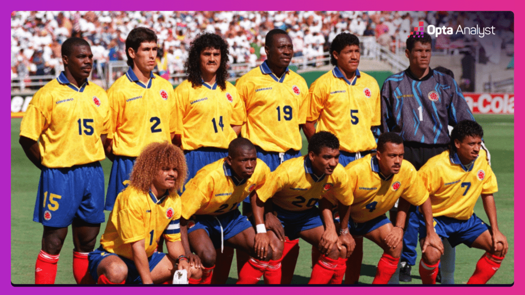 Colombia National Football Team 1994