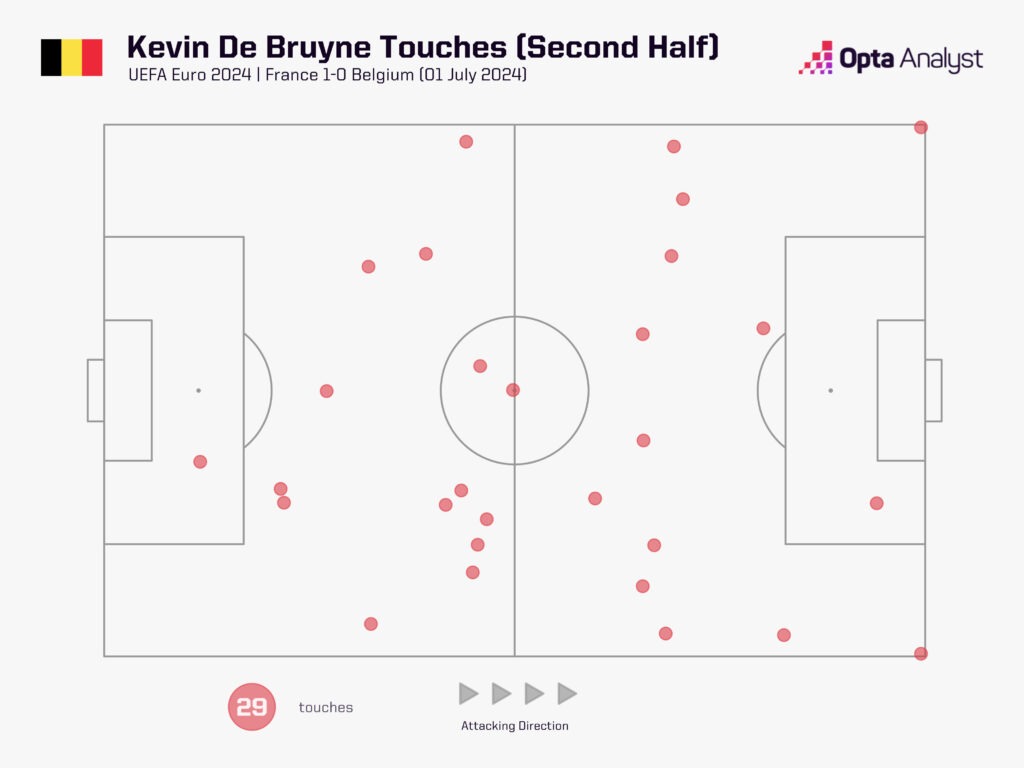 De Bruyne touch map second half