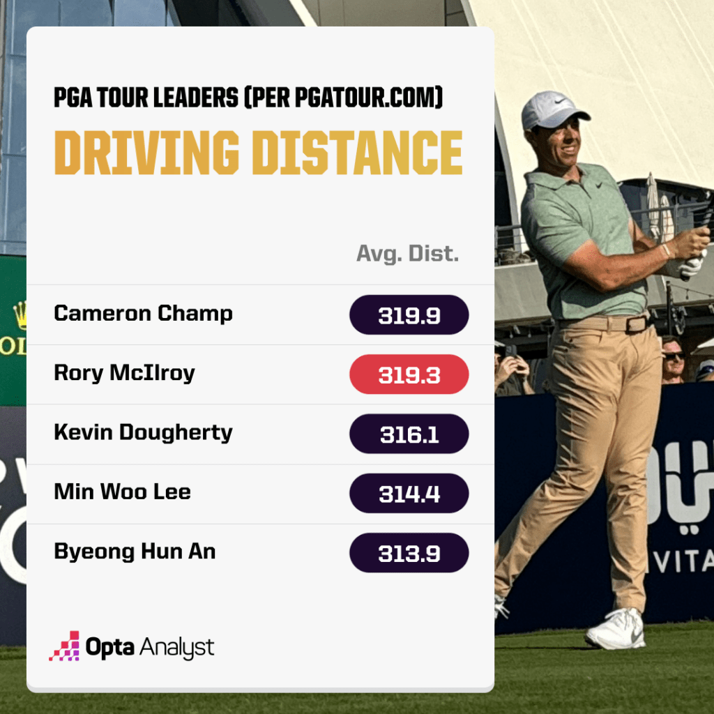 driving leaders