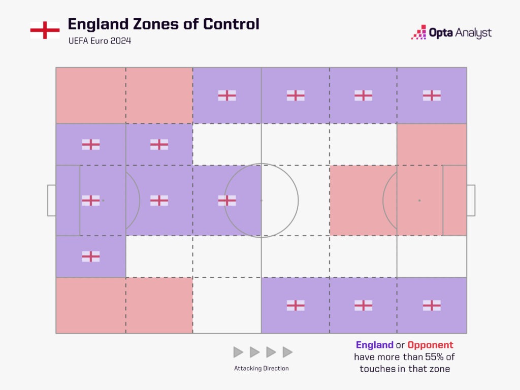 England zones of control Euro 2024