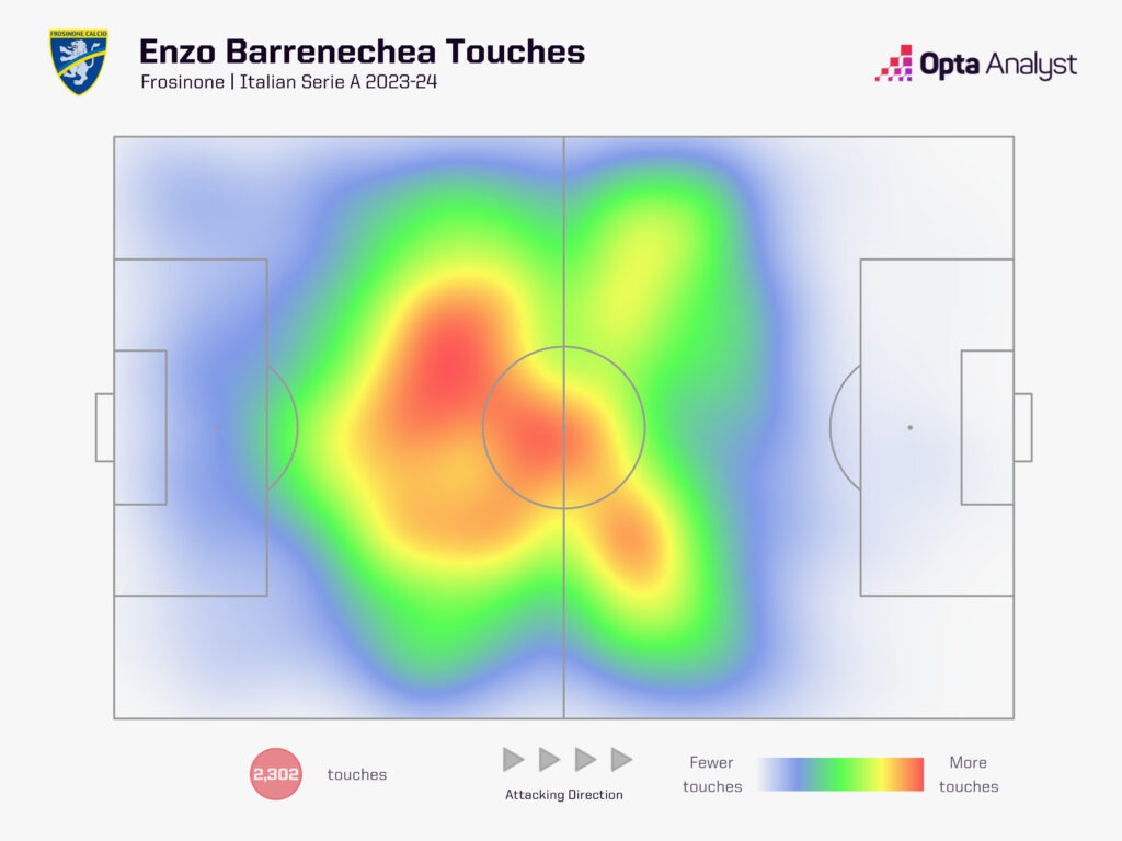 Enzo Barrenechea heat map 2023-24