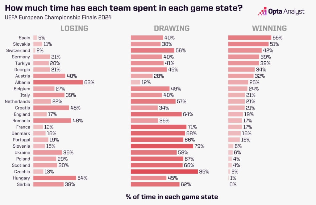 Euro 2024 game state