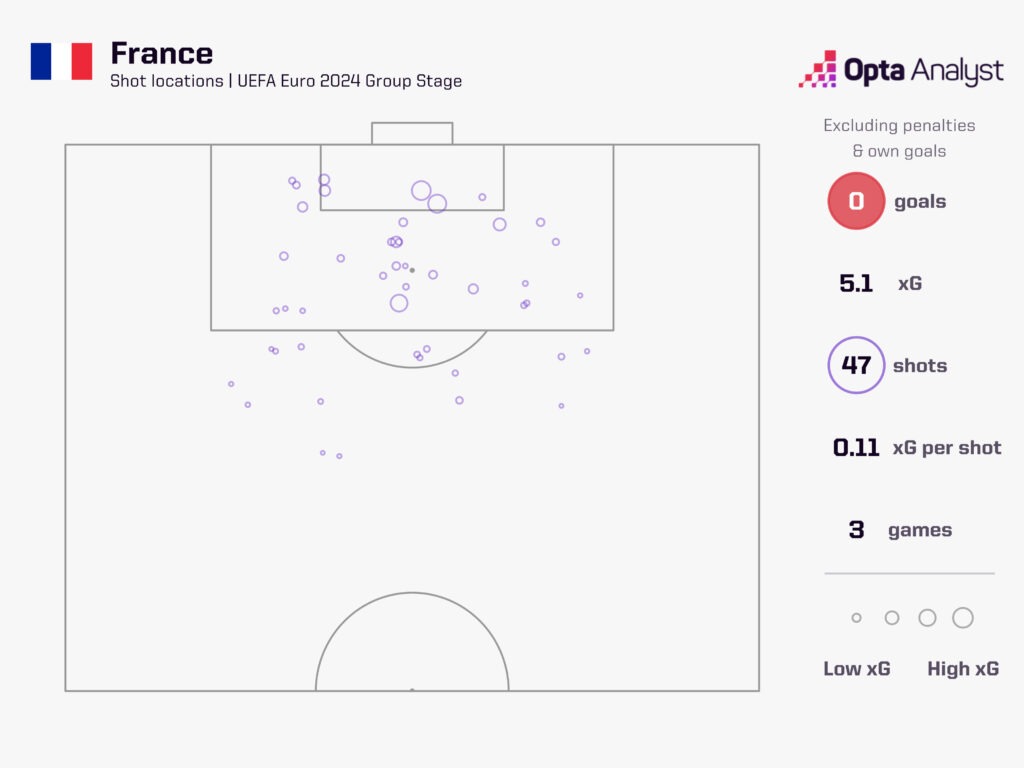 France xg euro 2024