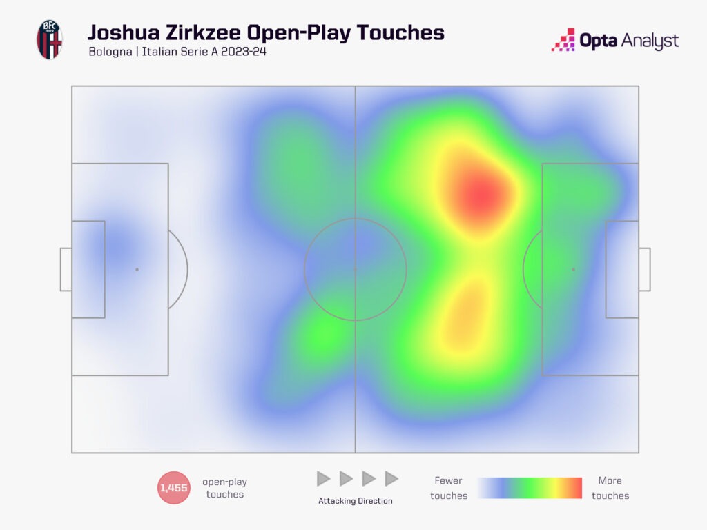 Joshua Zirkzee heat map