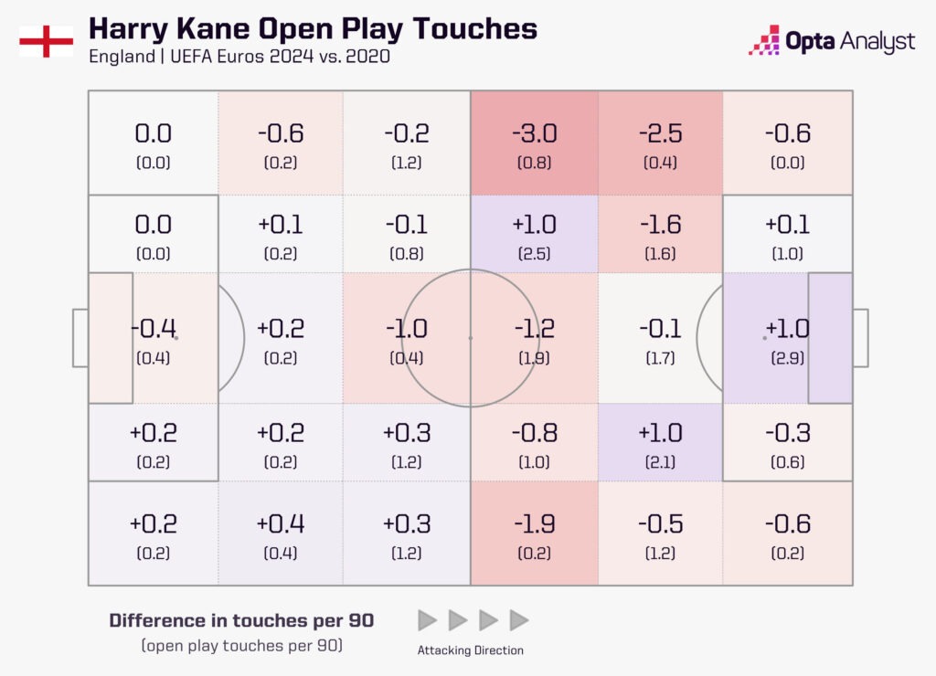 Kane touch zone map Euro 2020 and 2024