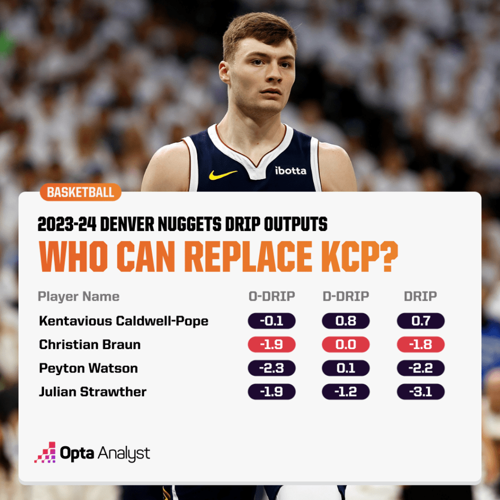 KCP Replacement DRIP Chart