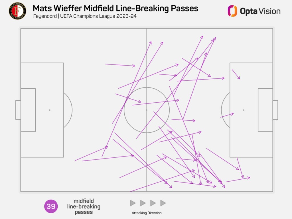 Mats Wieffer Midfield LBP