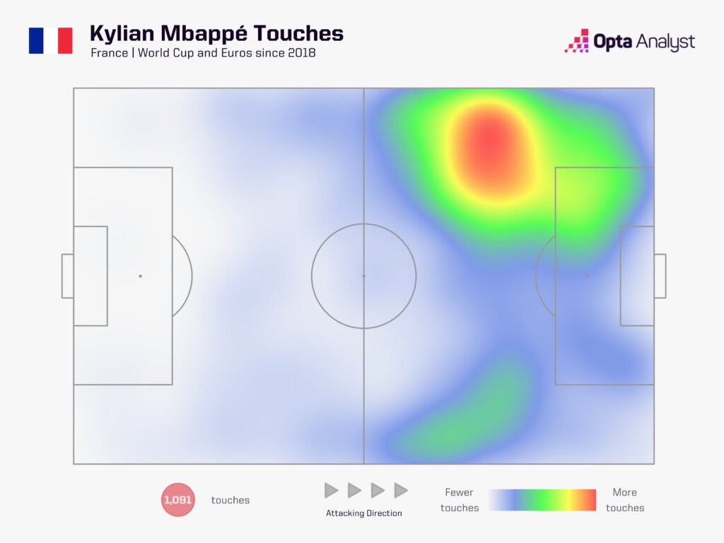 Mbappe heat map