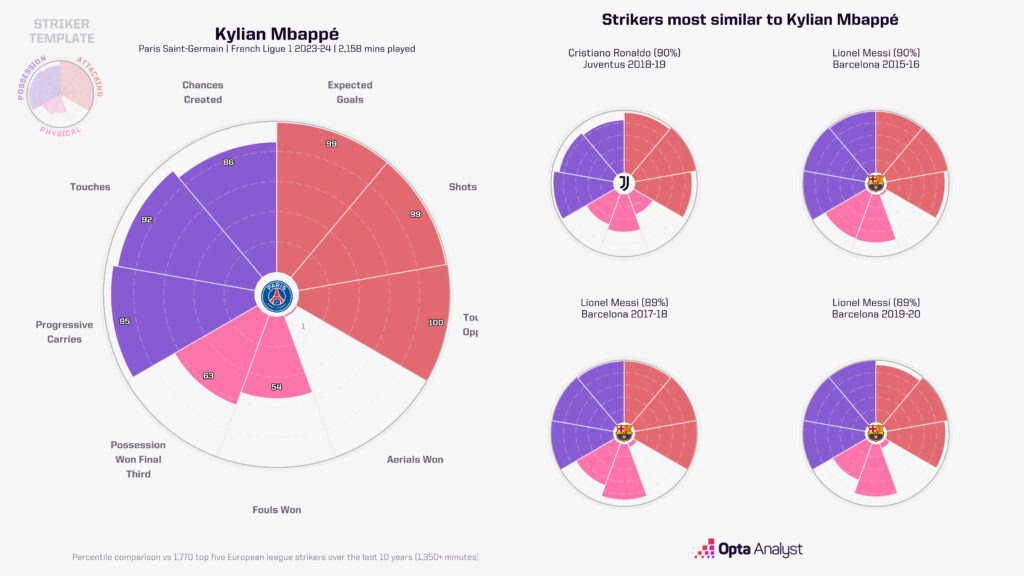 Mbappe player radar