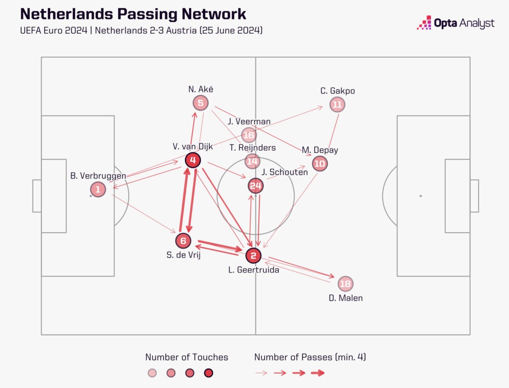 Netherlands pass network vs Austria