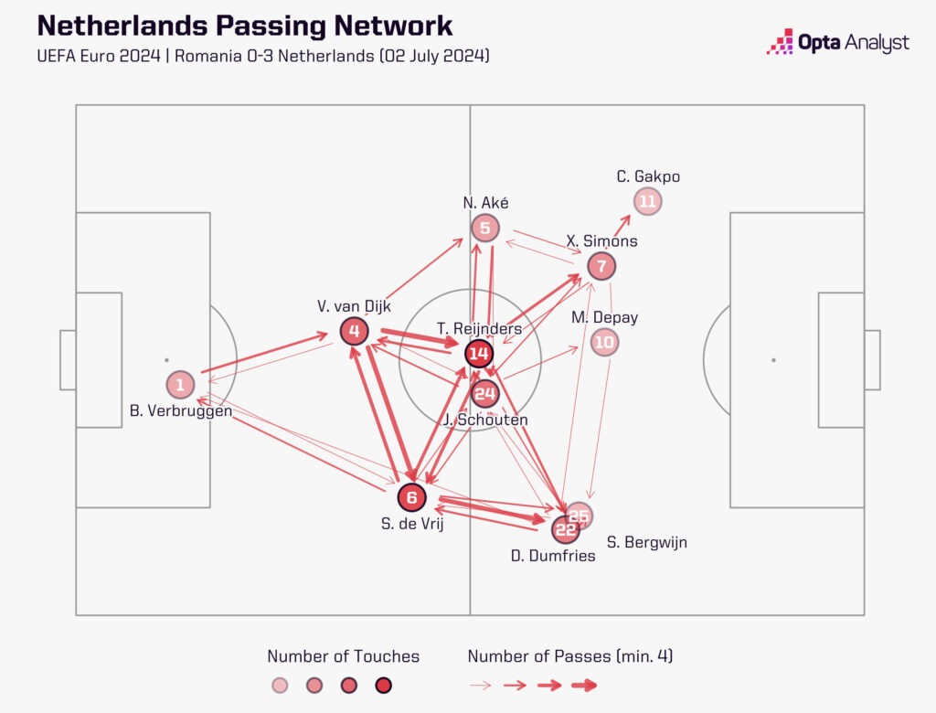 Netherlands pass network vs Romania