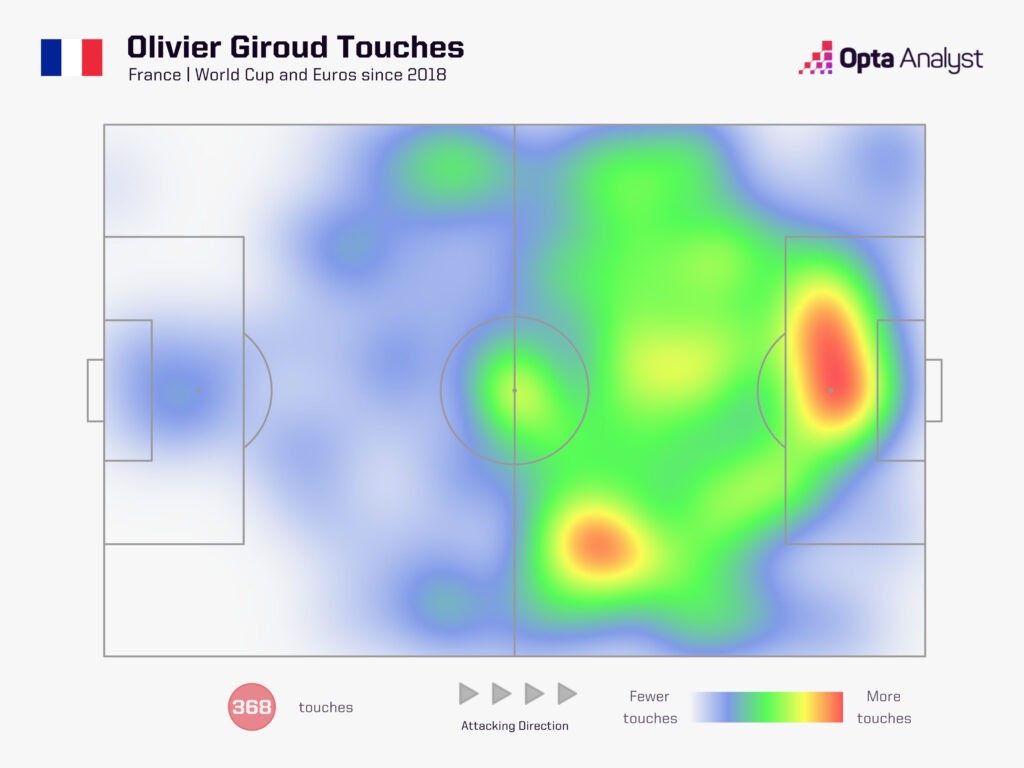 Olivier Giroud heat map