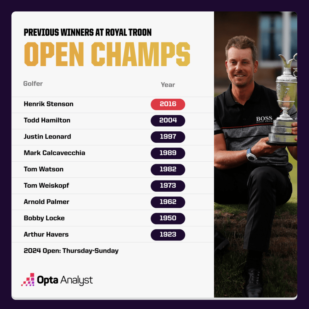 open-championship-royal-troon-winners