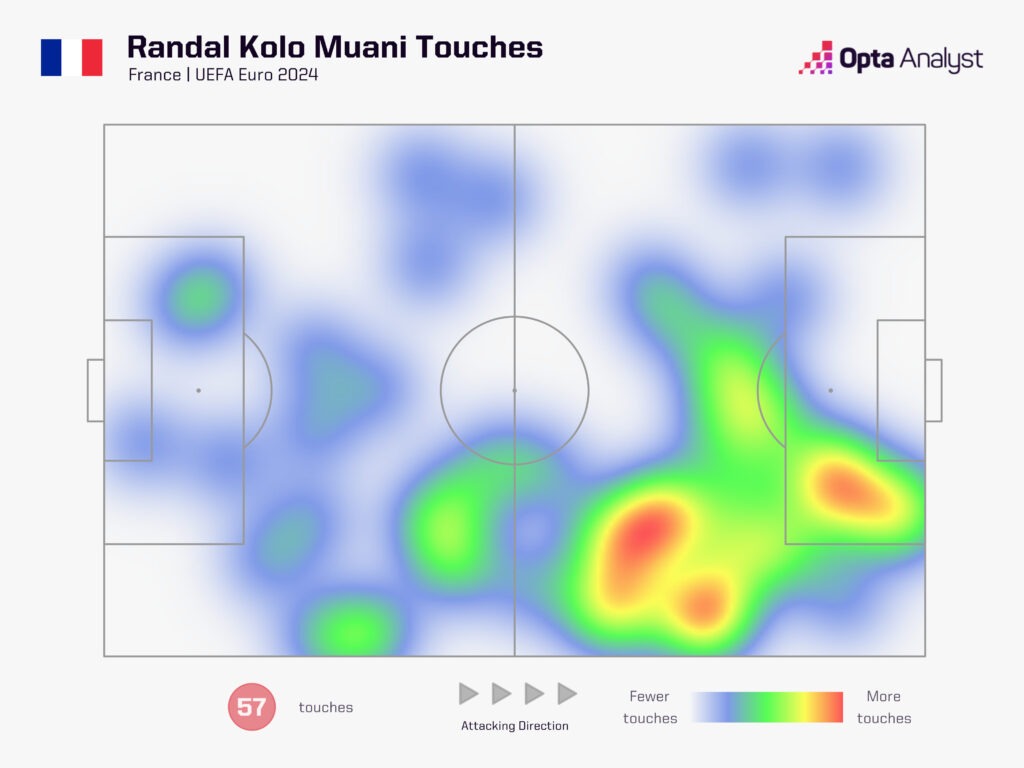 Randal Kolo Muani heat map Euro 2024