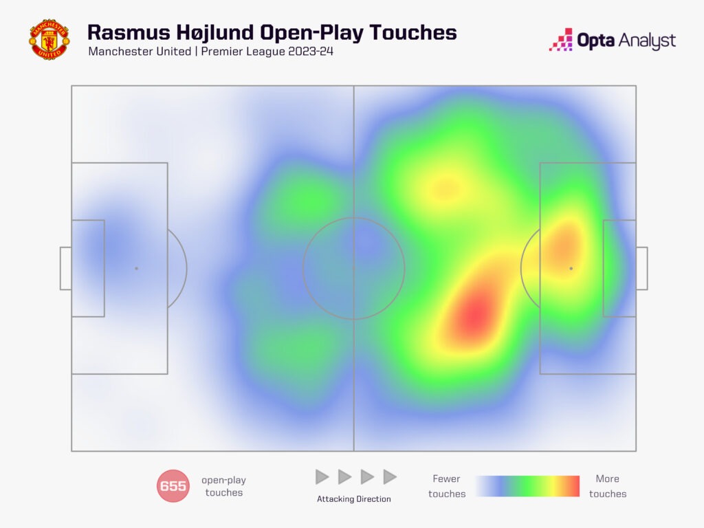 Rasmus Hojlund heat map