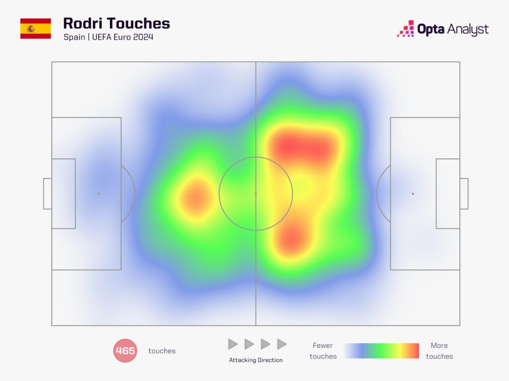 Rodri heat map Euro 2024