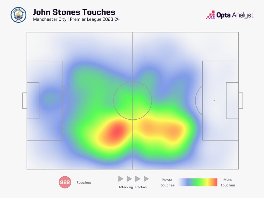 Stones heat map