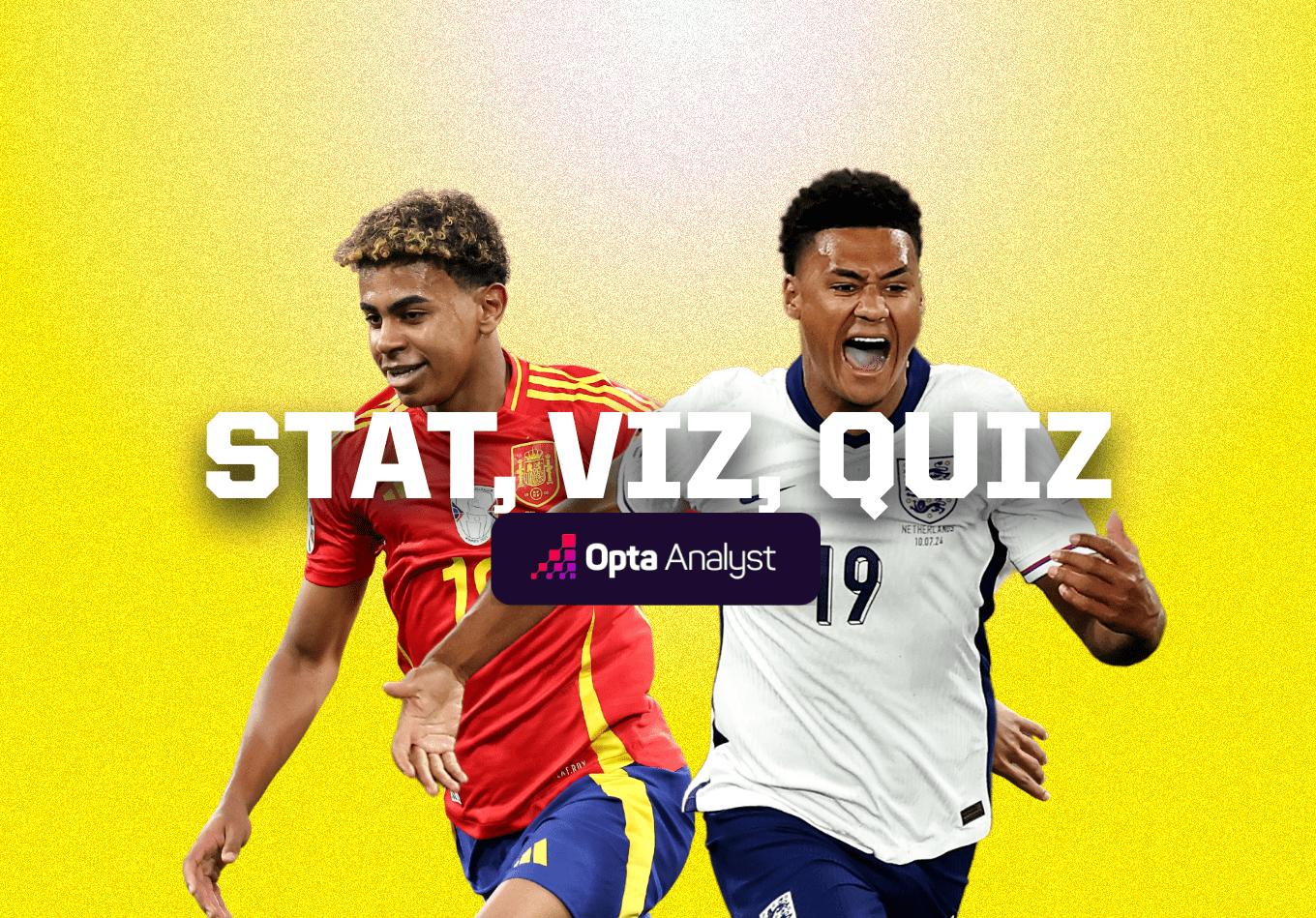 Euro 2024: Yamal the Wonderkid, A Touch of Watkins, and Semi-Final Questions