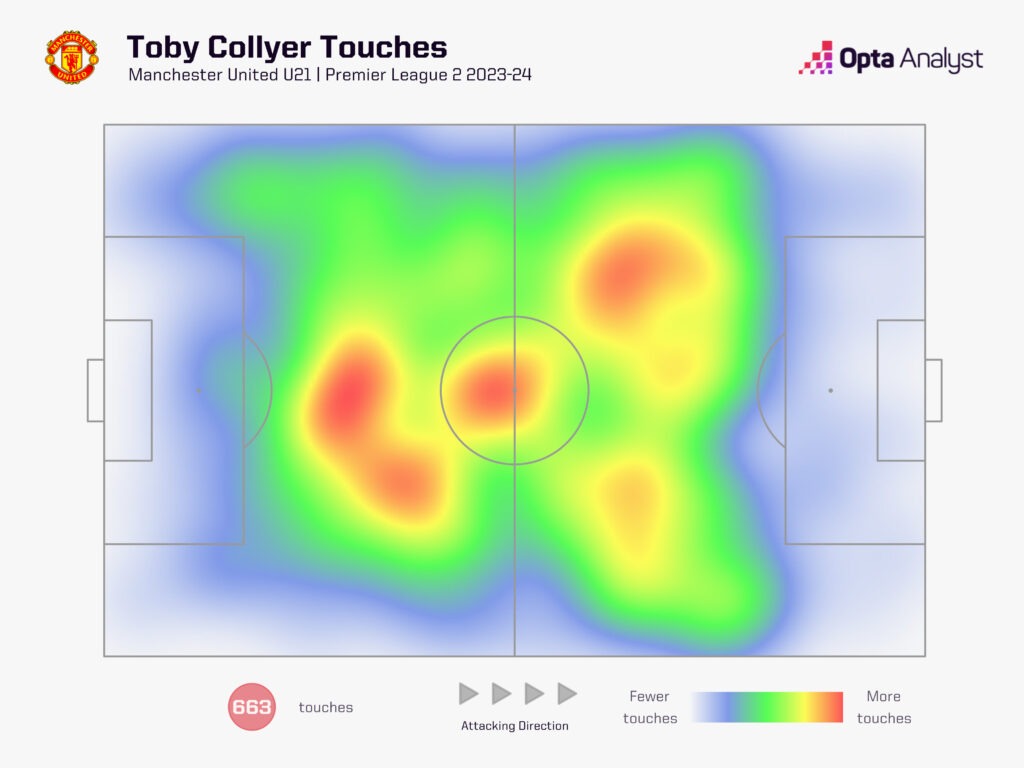 toby collyer PL2 heatmap