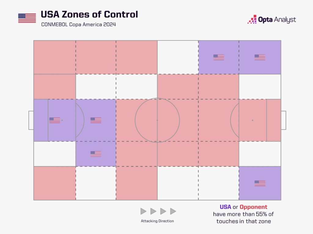 USA zones of control Copa America 2024