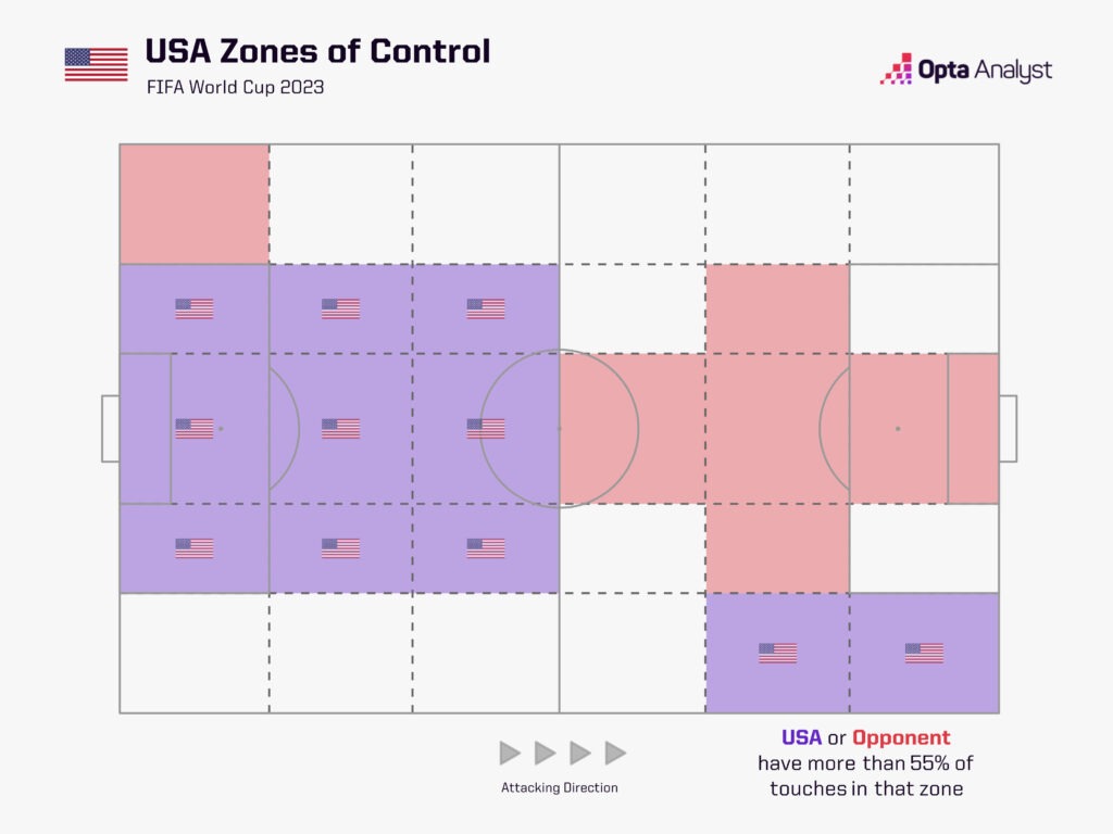 USA zones of control World Cup 2022