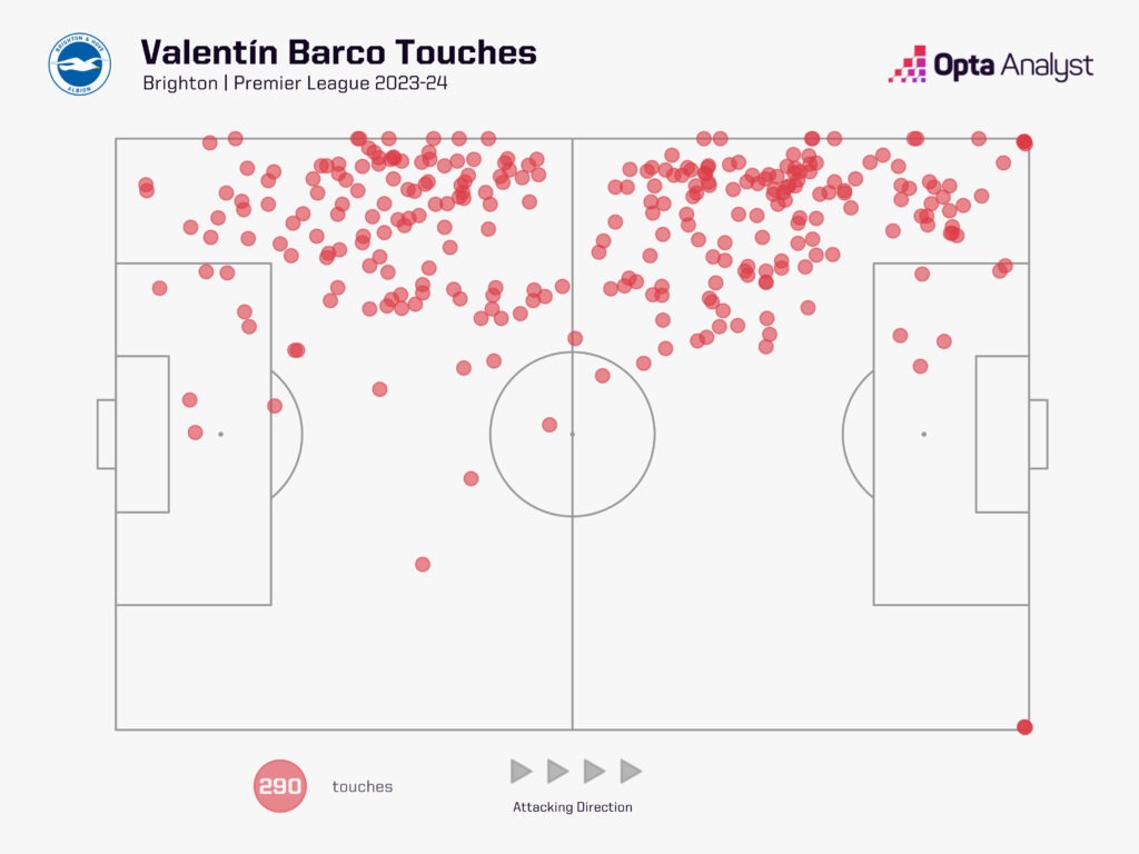 Valentin Barco touch map Brighton