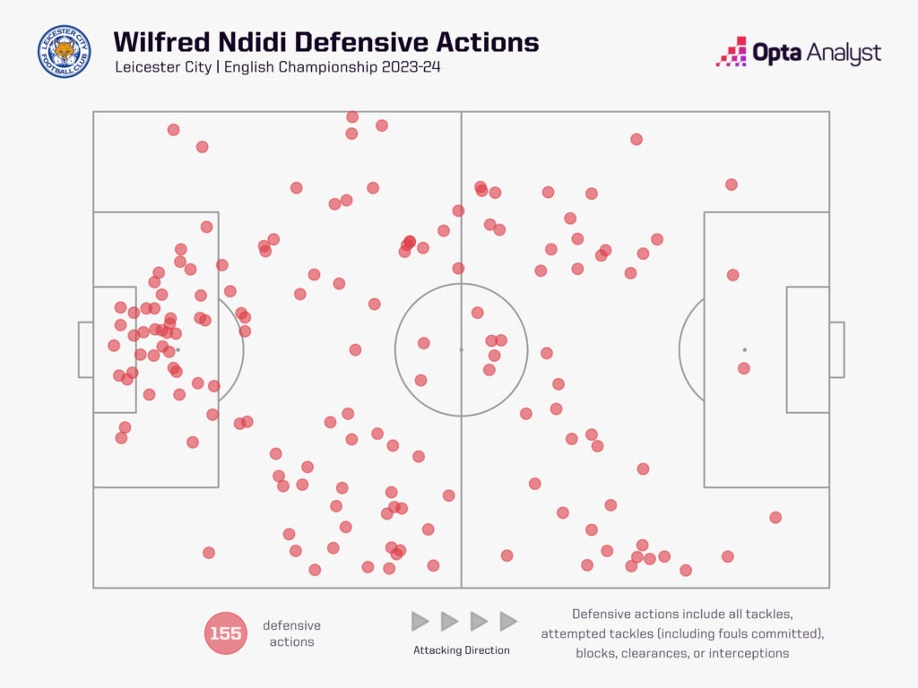 Wilfred Ndidi defensive actions for Leicester 2023-24