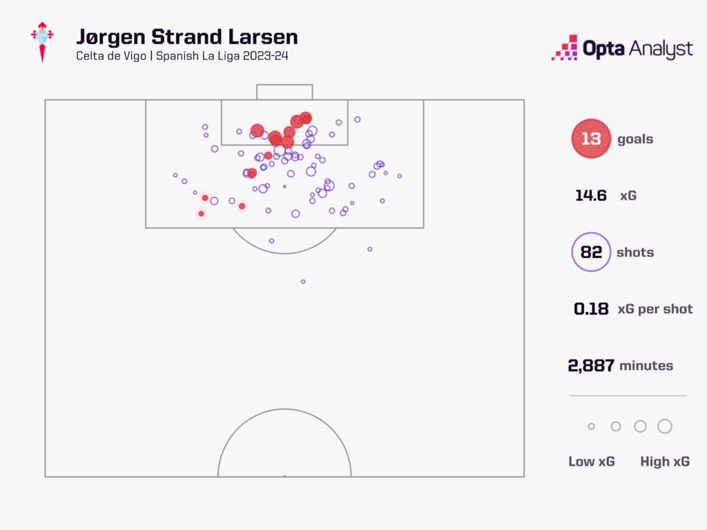 Jorgen Strand Larsen xg map