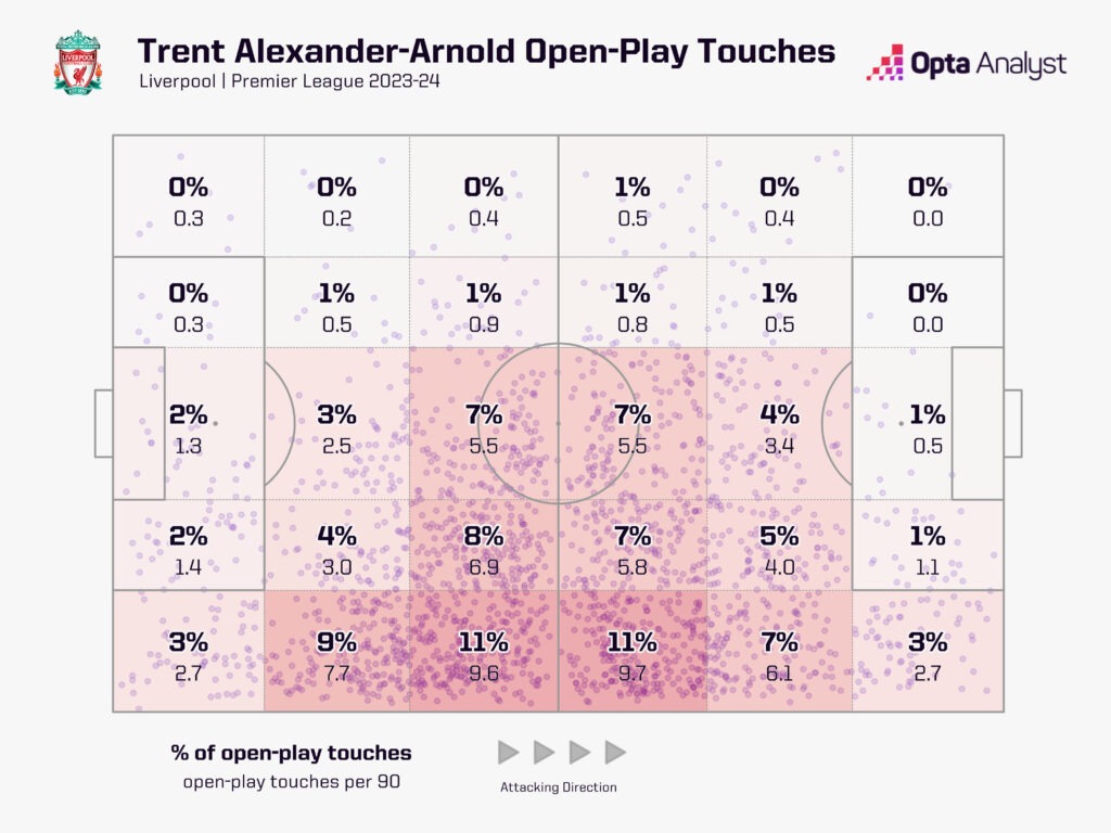 Alexander-Arnold touch map 23-24