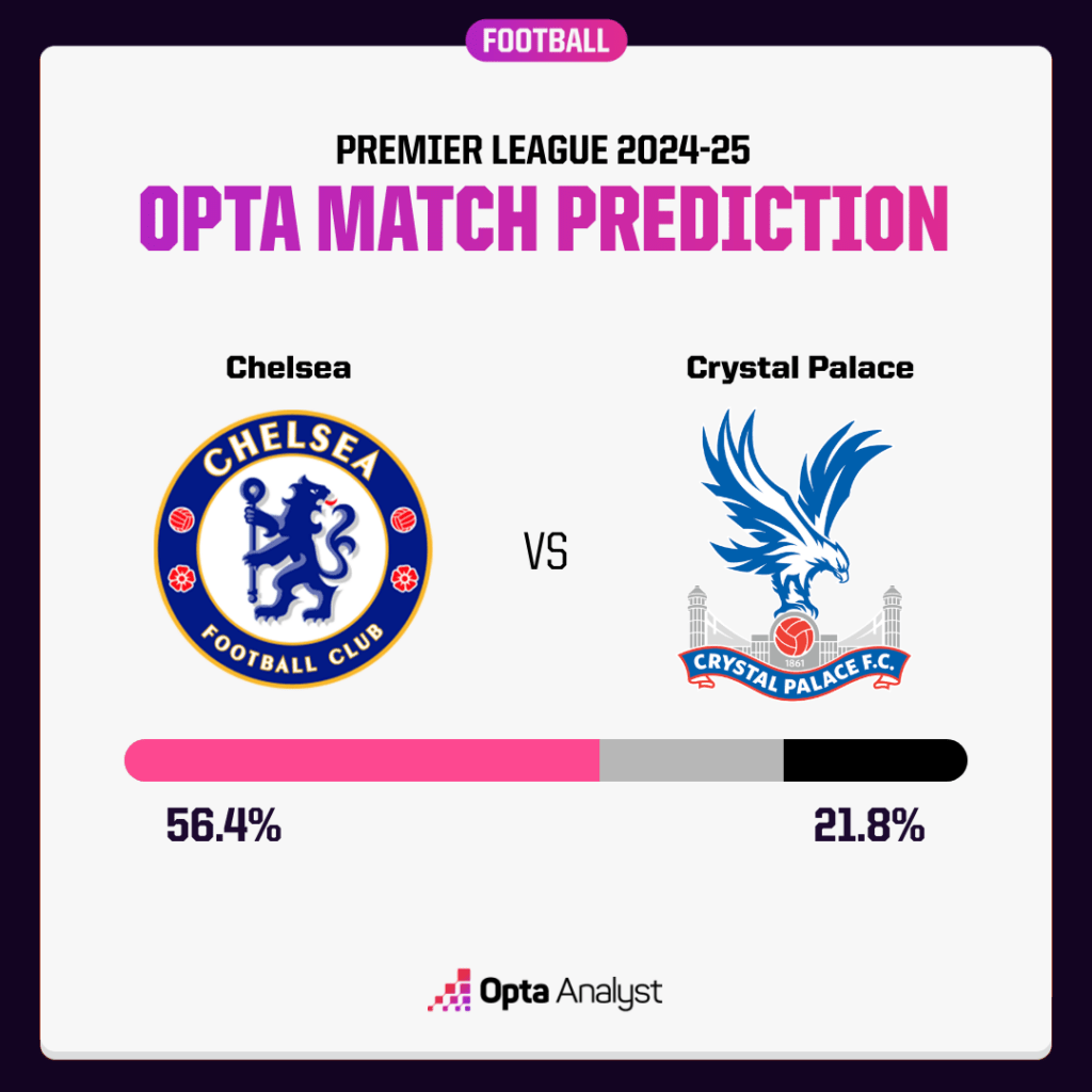 Chelsea vs Crystal palace prediction