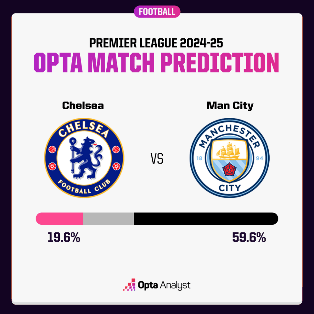 Chelsea vs Manchester City Prediction