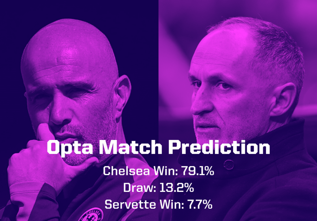 Chelsea vs Servette Prediction