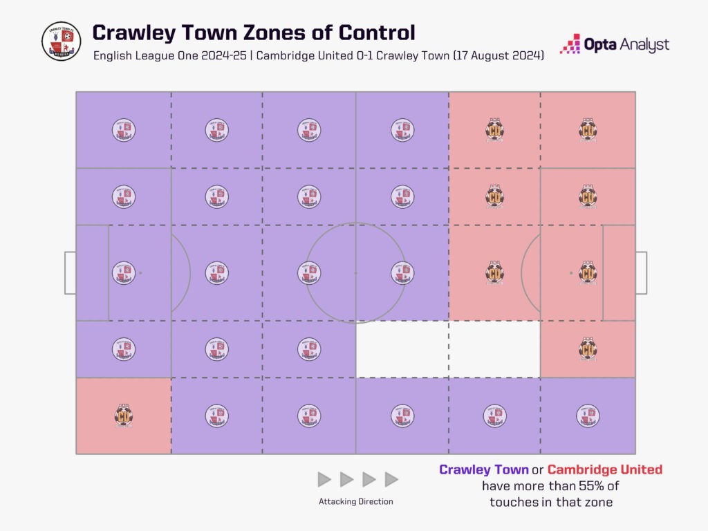 Crawley zones of control v Cambridge