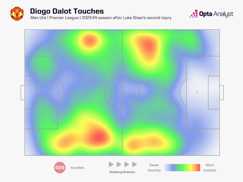 Dalot heat map after Luke Shaw injury