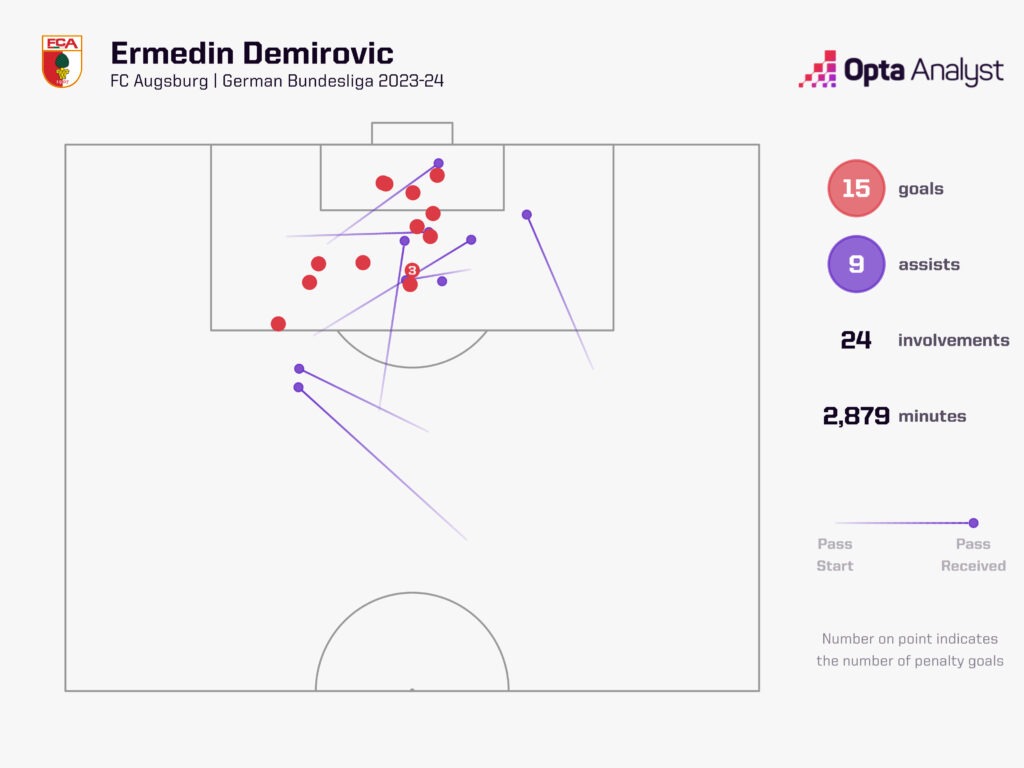 Demirovic goal involvements 23-24