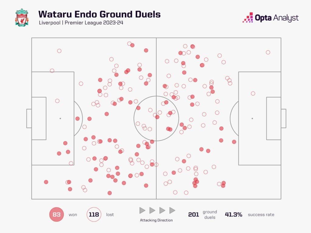 Endo ground duels 23-24