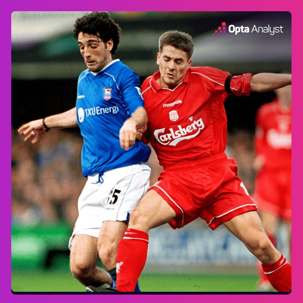 Ipswich vs Liverpool Prediction: Premier League Match Preview | Opta ...