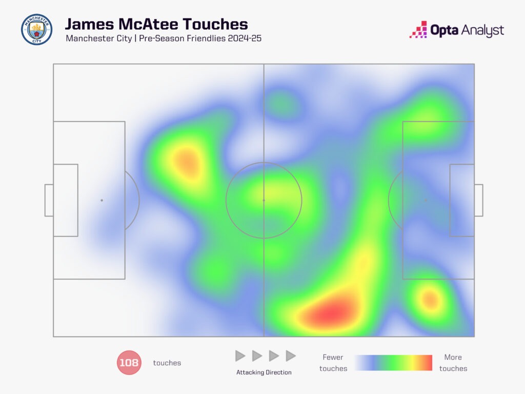 James McAtee Touches