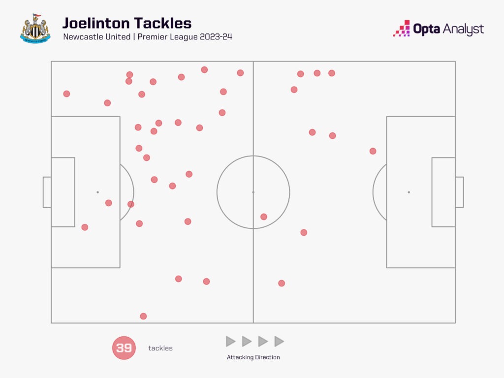 Joelinton tackles 2023-24